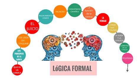 Partes De La Logica Formal Slipingamapa