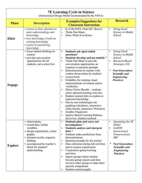 5e Learning Cycle Lesson Plan Template Gambaran