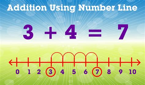 Learn Addition Using Number Line Mathematics Book B Periwinkle