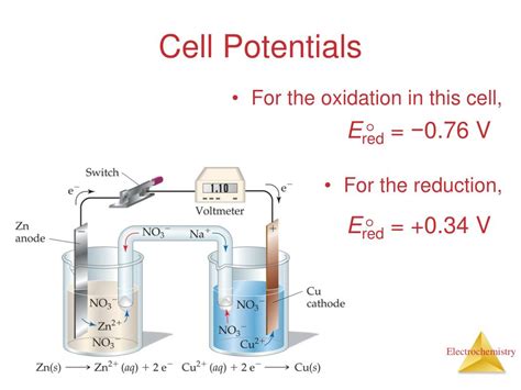Ppt Chapter 20 Electrochemistry Powerpoint Presentation Free