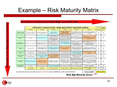 07:14 die risikomatrix kann für verschiedenste risiken verwendet werden: Risikomatrix Vorlage Excel