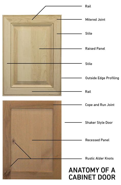 cabinet terminology diagram