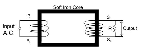 What Is A Transformer Explain The Principle Construction Working And