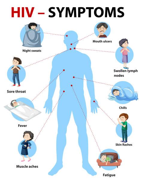 Chronic Sore Throat Illustrations Royalty Free Vector Graphics And Clip