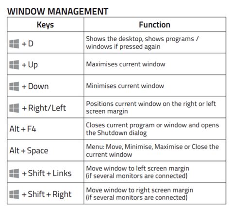 Keyboard shortcuts make our life a lot easier. The Ultimate Guide to Windows 10 Keyboard Shortcuts ...