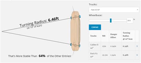 Truck Turning Radius Comparison Chart