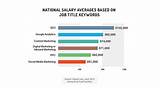 Images of Talent Agent Salary