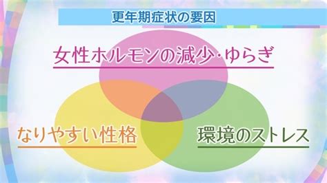 【特集】女性の更年期障害 3つの原因とそれぞれの症状・治療法まとめ Nhk健康チャンネル