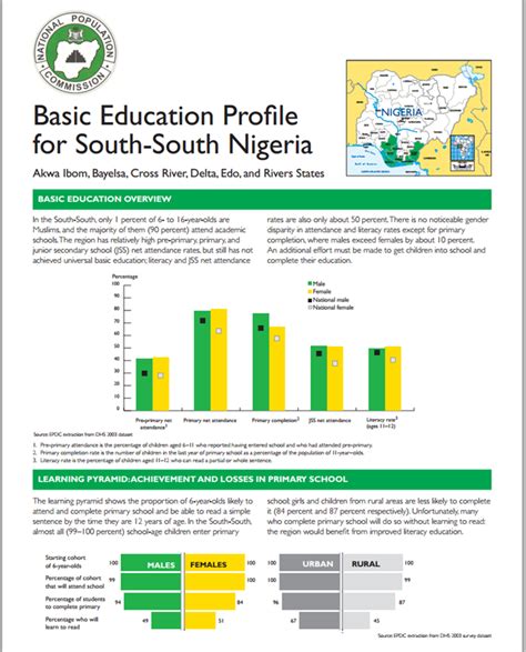 Education Profiles Education Policy Data Center
