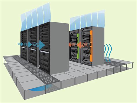 Types Of Data Center Cooling Techniques Raritan