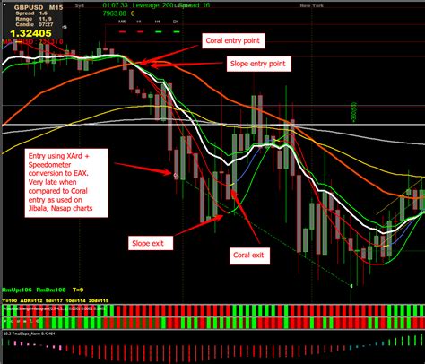 Maybe you would like to learn more about one of these? Fl 11 Indicator Mql4 / Various Free Expert Advisors Mql4 ...