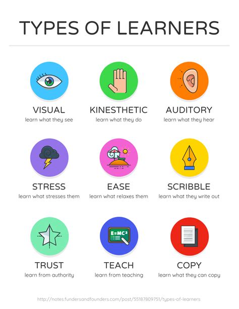 Infographic Recognizing Students Learning Styles Vrogue