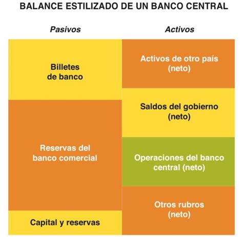 ¿cuáles Son Las Ventajas Y Contras De Tener Un Banco Central En Un Pais