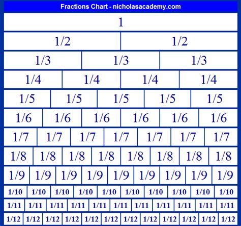 Fractions Chart To 112 Free To Print Fraction Equivalents Practice