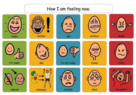 Communication Board How Am I Feeling Right Now Hello Autism Resources