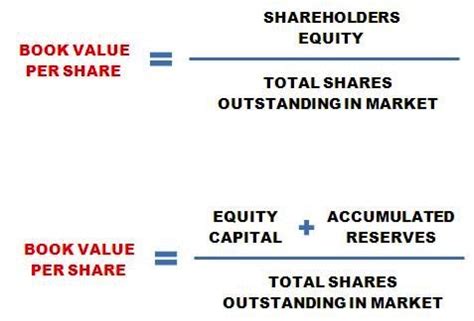 Most stock market values use trailing eps because it uses. Book Value Per Share: How Investors can use it for ...