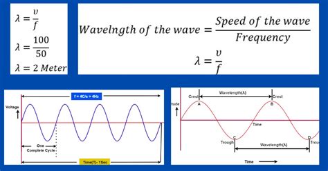 Descubre El Sorprendente Secreto Detrás De La Diferencia Entre Frecuencia Y Longitud De Onda