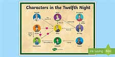 What is 'Twelfth Night' | Shakespeare | Teaching Wiki