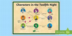 Characters in the Twelfth Night Display Poster