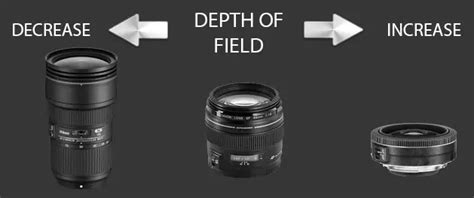 What Is Depth Of Field And 3 Easy Ways Of How You Can Control It