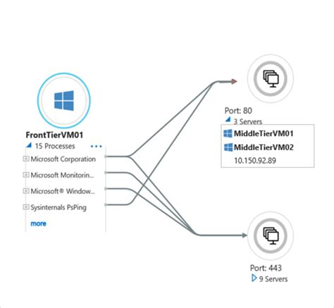 Build A Migration Plan With Azure Migrate Azure Migrate Microsoft Learn