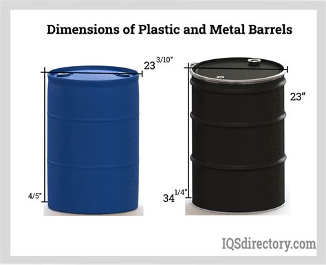 Metal And Plastic Barrels What Is It How Is It Used Typesapplications