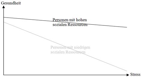 Uv wirkt nicht direkt, sondern über den mediator vermittelt auf die av ein. Methoden der Entwicklungspsychologie - Datenerhebung und ...