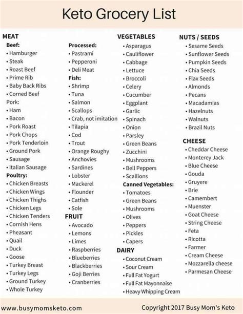 Vegetarian keto diet food list fats nuts. Pin by Jessica Thompson-Winner on DIET DOCTOR - KETO & LOW ...