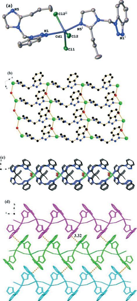 A A View Of The Asymmetric Unit And Some Symmetry Related Atoms In 4 Download Scientific