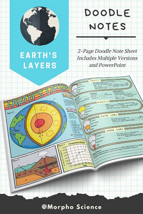 Earths Layers Doodle Notes Layers Of The Earth Doodle Notes Activity