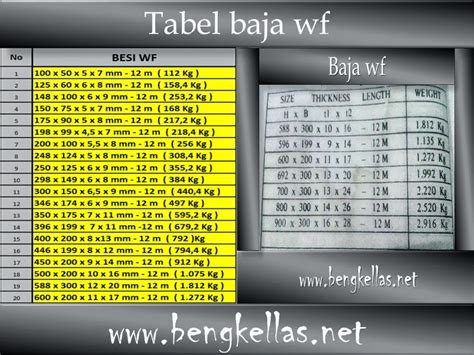 Tabel Berat Baja Image Sites