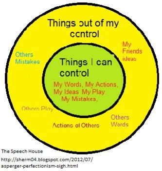 Home » grammar and vocabulary » grammar practice. Things I Can Control by The Speech House | Teachers Pay ...