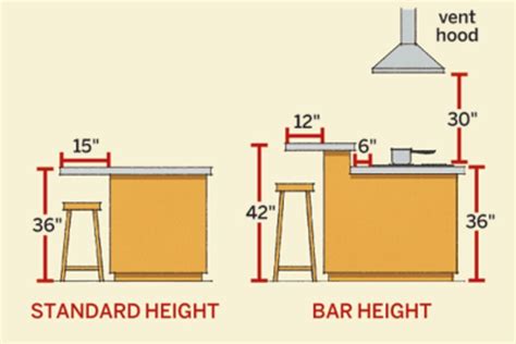 36 inches is a recommended standard height for a kitchen island. Time to Build - Kitchen Island Dimensions | Kitchen island ...