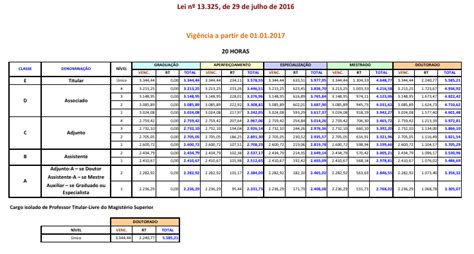 Tabelas Salariais Carreira Docente Tabela De Vencimentos Hot