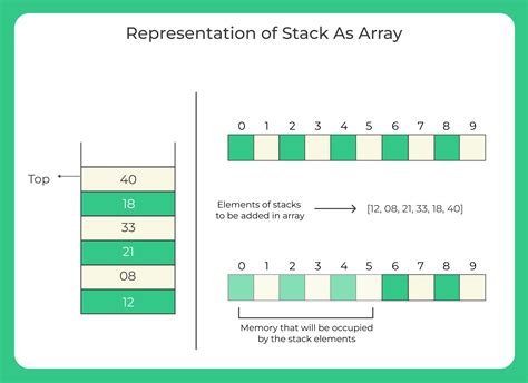 Representation Of A Stack As An Array C Program