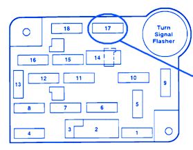 It documents the location and function of each fuse. 1995 Lincoln Continental Fuse Box Diagram