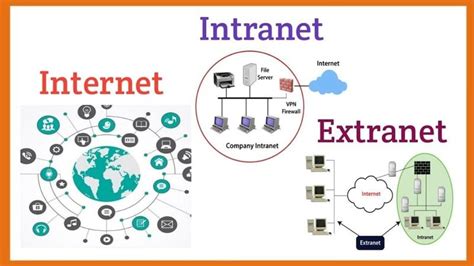 Intranet Pengertian Kelebihan Dan Kekurangan Serta Fitur Yang