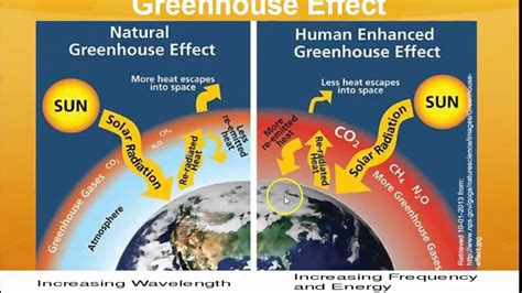 We did not find results for: 7.2 Part 1 Climate Change Causes - YouTube