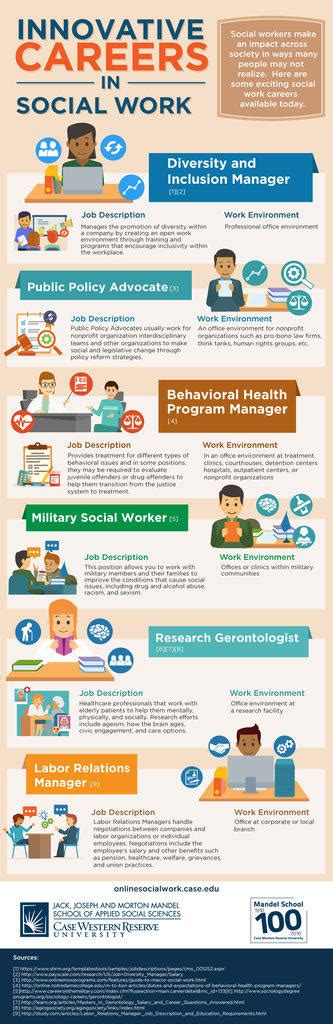 Infographic Careers In Social Work Luxury Activist