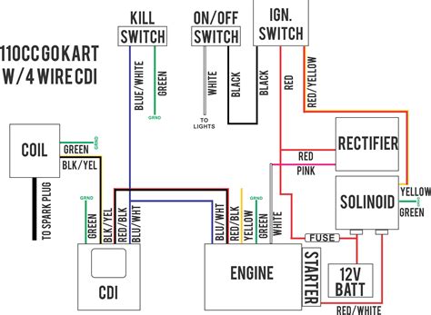 Interconnecting wire routes may be shown approximately, where particular receptacles or. Coolster 125cc atv Wiring Diagram Collection