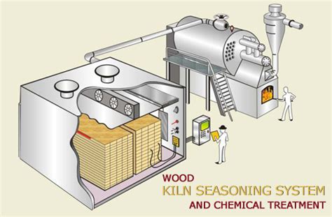 bansal s wiki seasoning of wood