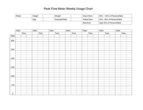 Template Printable Peak Flow Chart Printable Templates