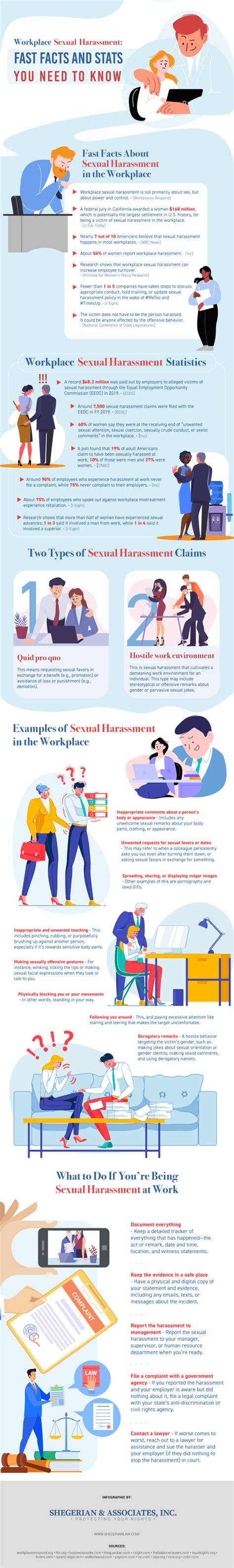 Workplace Sexual Harassment Fast Facts And Stats You Need To Know E Learning Infographics