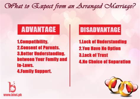 What To Expect From An Arranged Marriage Arranged Marriage Marriage