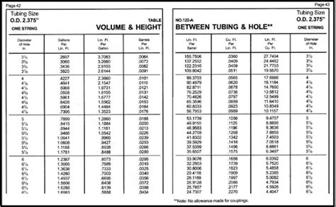 Annular Volume Calculation And Capacity Tables Drilling Manual
