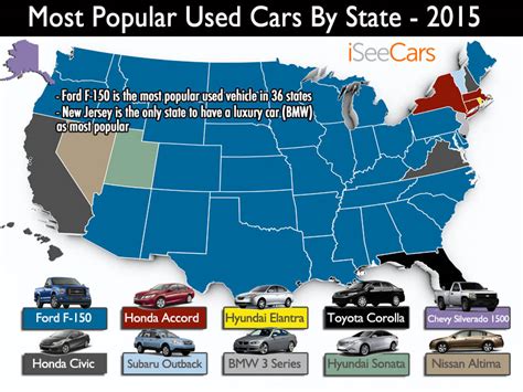 The Most Popular Used Car In Each State