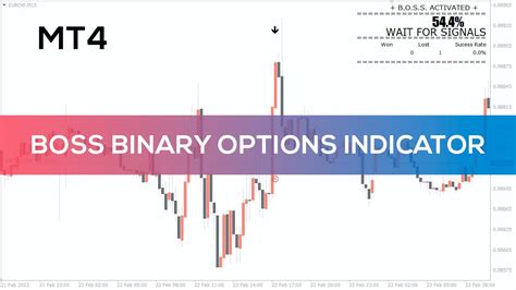 Boss Binary Options Indicator For Mt4 Overview Youtube