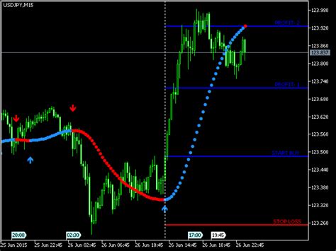 Hi traders i used the extreme spike indicator on the gbp/usd setup. Buy the 'Best Simple Trade Trend MT5' Technical Indicator ...
