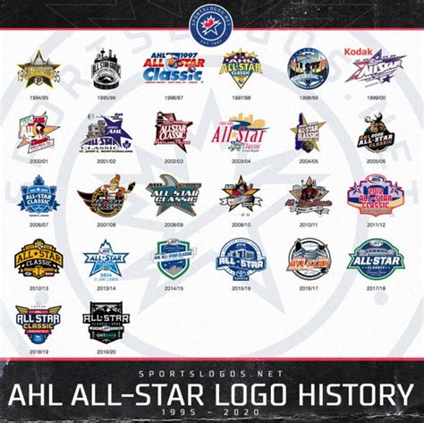 Ahl Unveils 2020 All Star Logo Sportslogosnet News