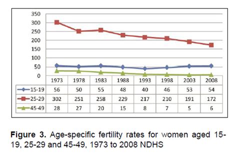teenage pregnancy in the philippines trends correlates and data sources natividad journal
